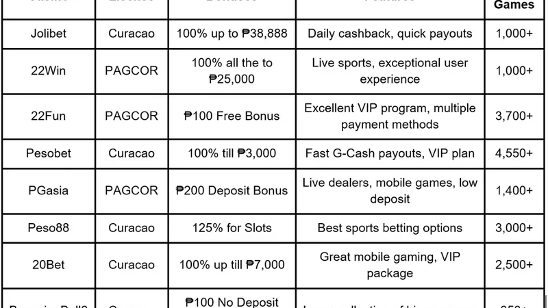 Free 100 GCash Casino Bonus: High-Value Philippine Player Package