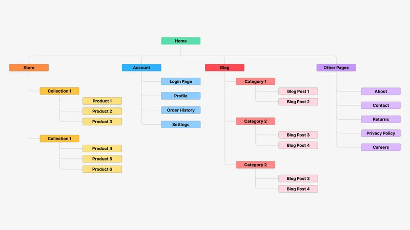 HTML Sitemap: Complete Index of All 94 Guides & Silo Directories